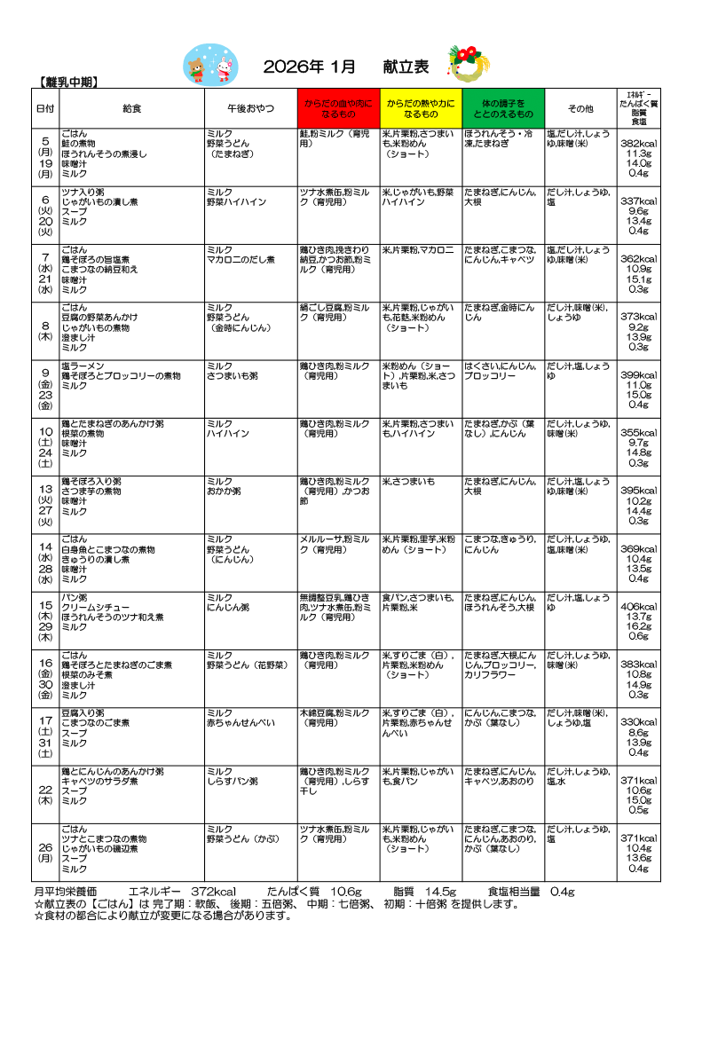 給食献立表 離乳中期