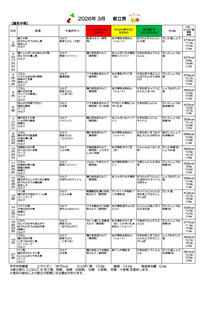 給食献立表 離乳中期